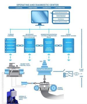 سیستم کنترل و حفاظت نظارت